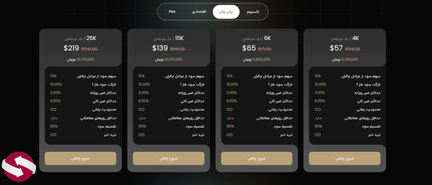 قوانین شرکت در چالش پراپ وان پراپکو