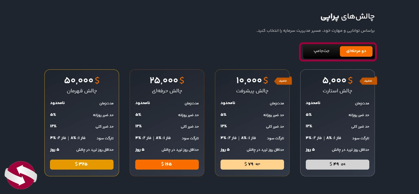 معرفی چالش های پراپ فاند پراپی در وبسایت رسمی این پراپ