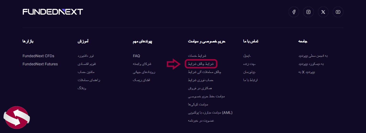 دسترسی به قوانین فعالیت در فاندد نکست در فوتر سایت