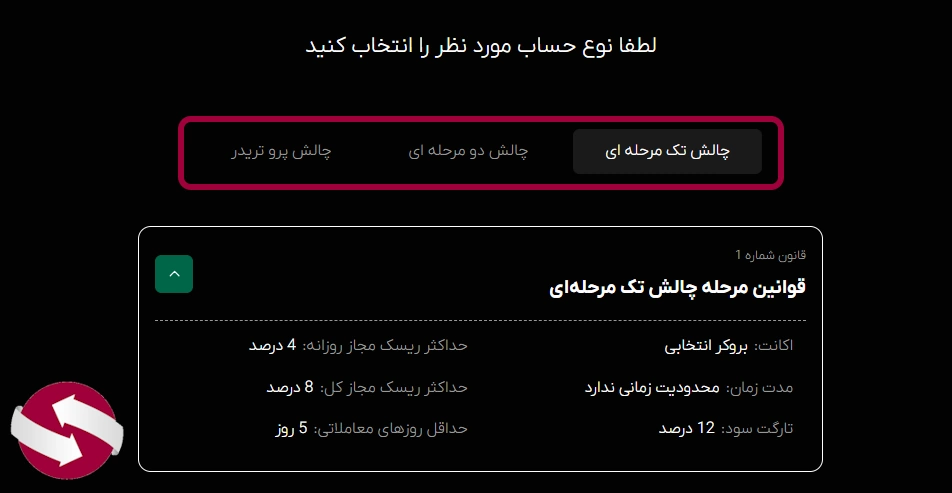 قوانین مربوط به چالش ها در فنفیکس