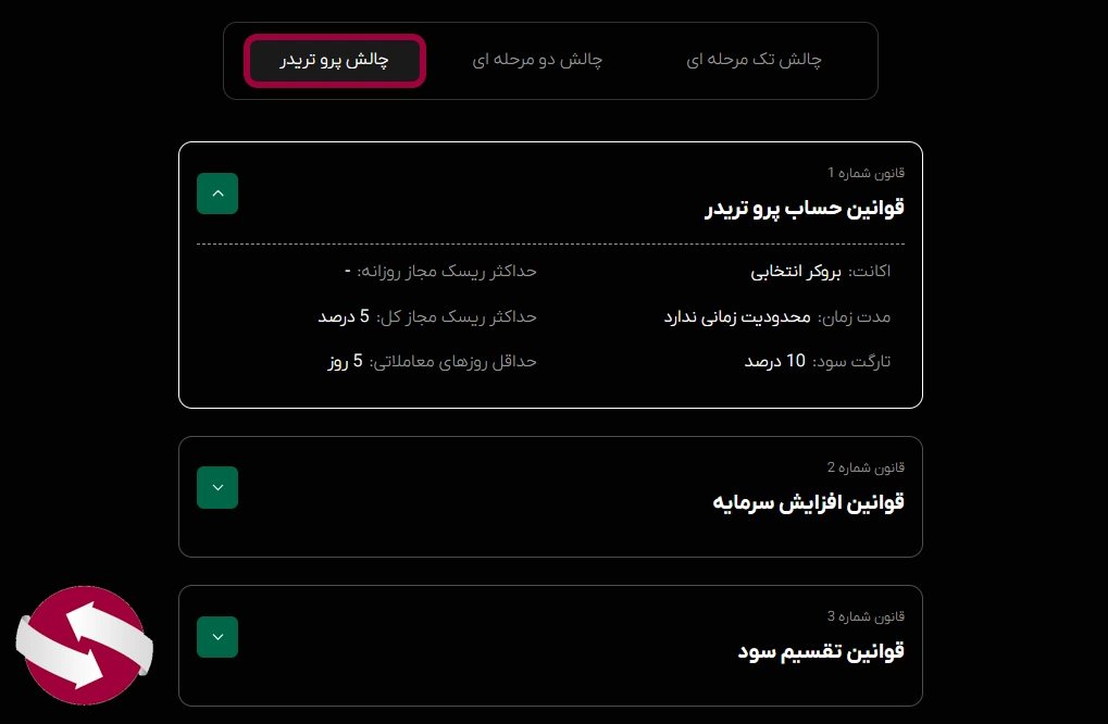 قوانین حساب پرو تریدر در پراپ FeneFX