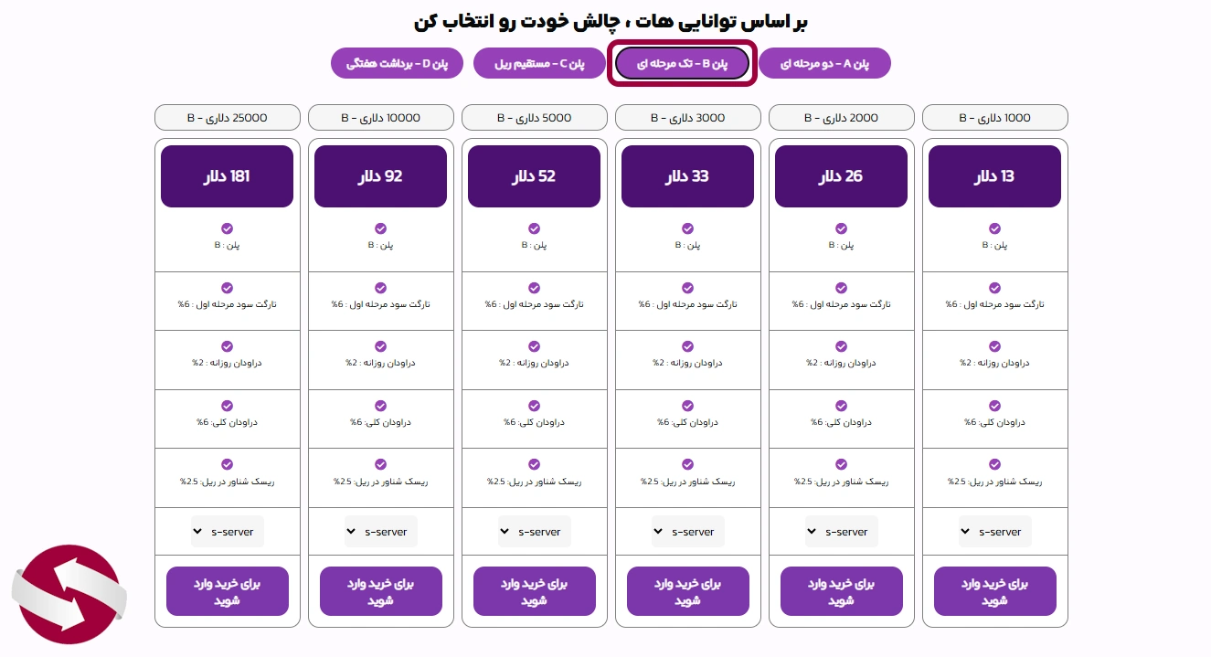 جدول چالش تک مرحله‌ای پراپ پلاس