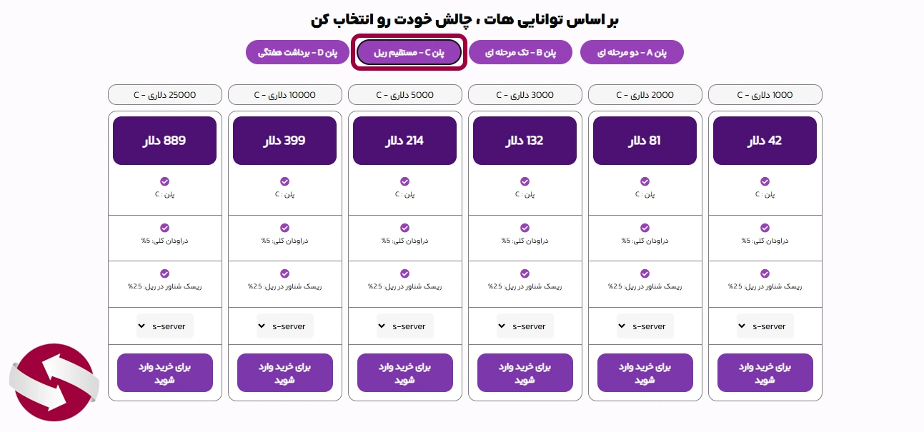 جدول پلن مستقیم به ریل پراپ پلاس