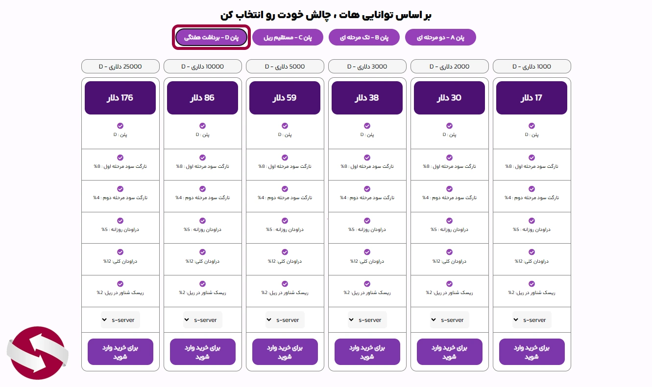 جدول چالش برداشت هفتگی پراپ پلاس