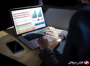 ظاهر جدید cTrader Desktop هات فارکس